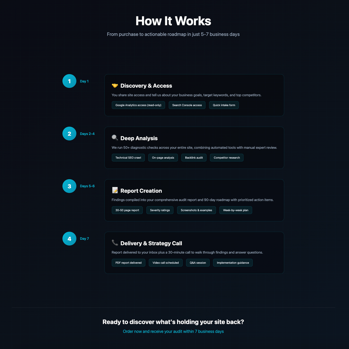 SEO Site Audit & Optimization Plan - Complete Technical Analysis
