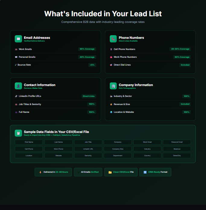 B2B Leads Finder - Verified Emails & Contact Data