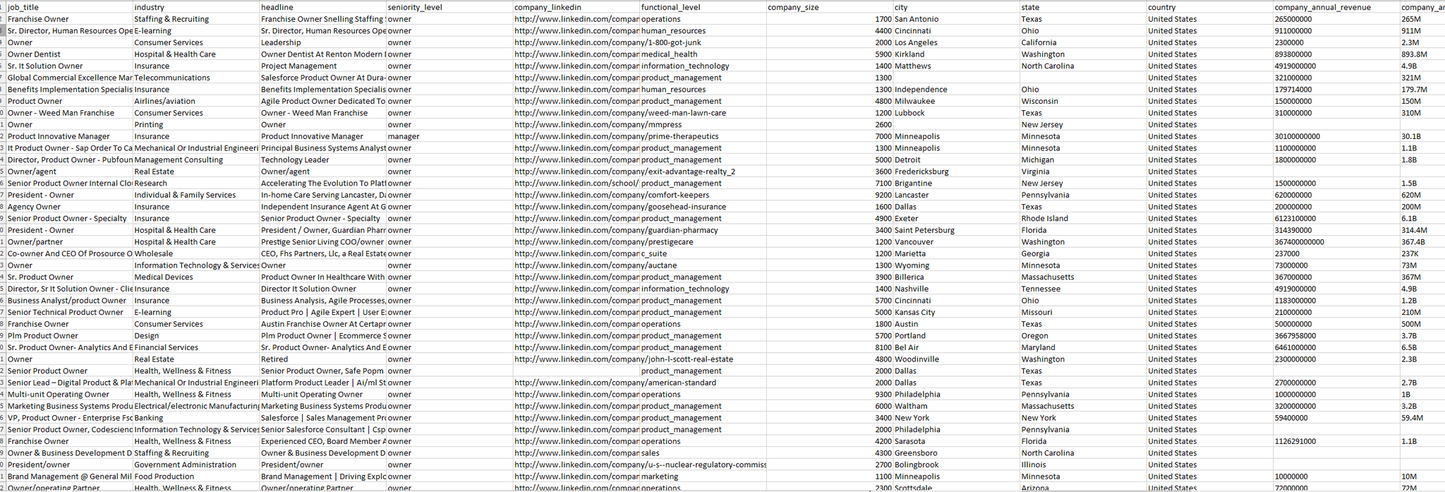 Custom Niche Lead Builder | Build Your Exact ICP Lead List