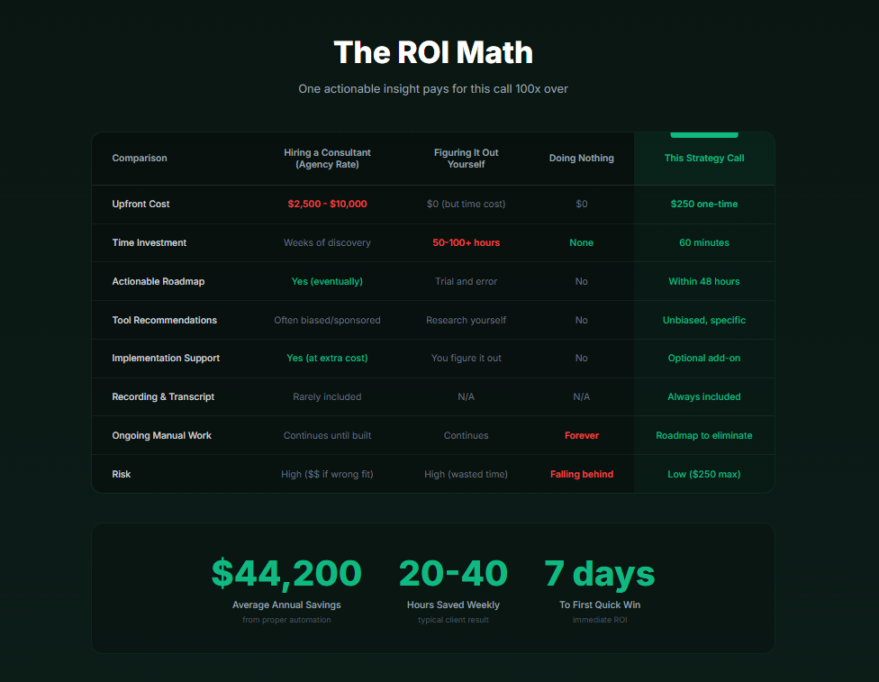 AI Automation Strategy Consulting Call | 1-Hour Expert Session with Implementation Plan | Jack Gewirz