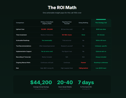 AI Automation Strategy Consulting Call | 1-Hour Expert Session with Implementation Plan | Jack Gewirz